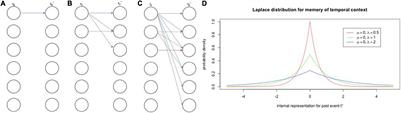 Spatialization of Time in the Entorhinal-Hippocampal System